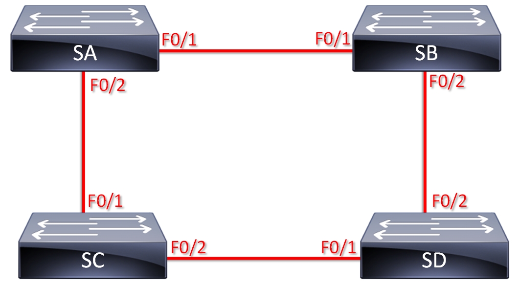 Spanning Tree